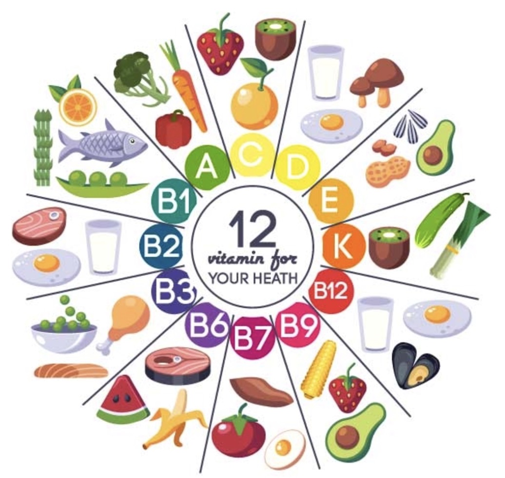 Lista de vitaminas 