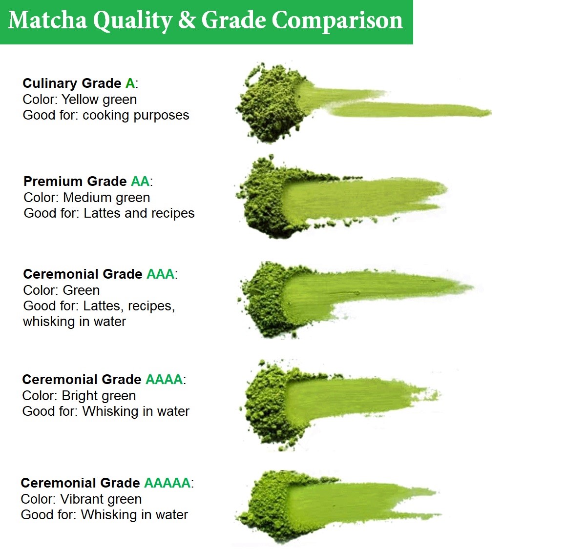 Pó Matcha Orgânico Natural